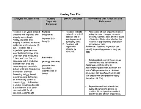 Wk Nursing Care Plan Exampled Of A Care Plan Nursing Care Plan