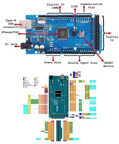 Arduino Mega Pinout Arduino Mega Layout Specifications | The Best Porn ...