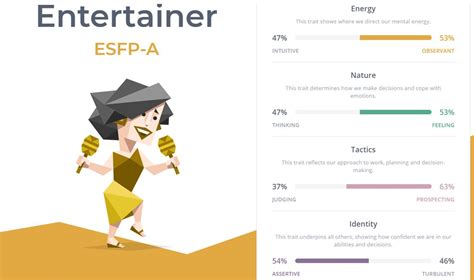 Esfp Personality Type Personality Types Mbti Personality Off