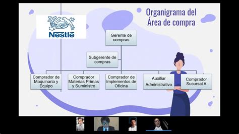 Proceso De Abastecimiento De La Empresa Nestlé Youtube