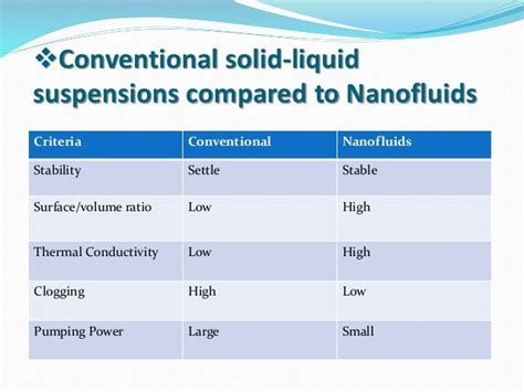 Heat Transfer Enhancement By Nanofluid