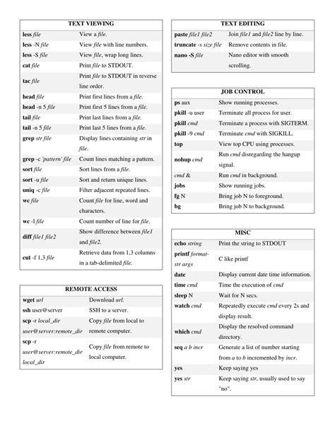 Useful Unix Commands Cheat Sheet Download Printable Pdf Templateroller