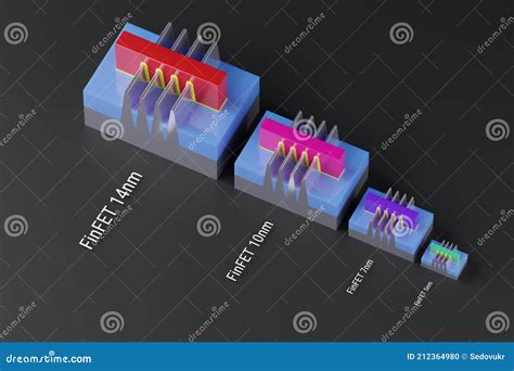 Finfet Transistor D Model Compare The Size And Area Illustration For