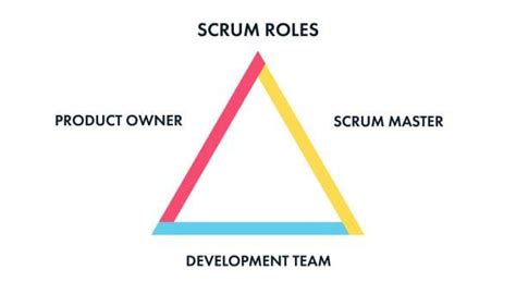 Scrum Roles Scrum Master — Sitepoint