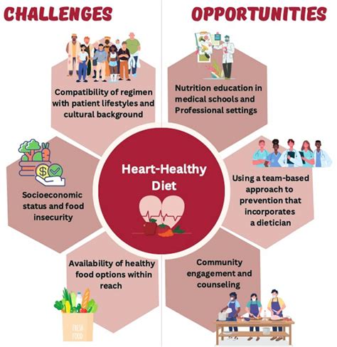 Pdf A Heart Healthy Diet For Cardiovascular Disease Prevention Where Are We Now Semantic