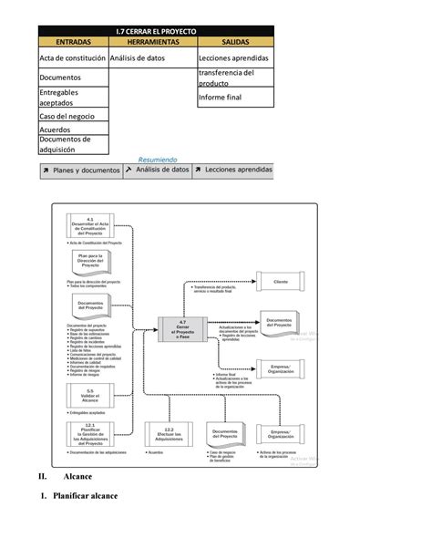 Resumen De Los 49 Procesos De Pmbok By Armando Salinas Del Carpio Issuu