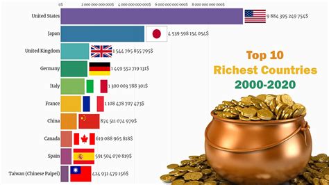 10 Richest Countries In The World 2024 Tiff Shandra