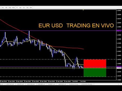 Forex Trading En Vivo Sesion De Analisis Mt Youtube