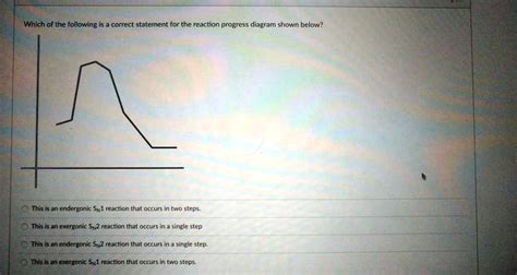 Solved Which Of The Following Is Correct Statement For The Reaction