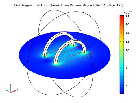 Plotting Spatial Derivatives Of The Magnetic Field Comsol Blog