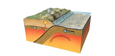 Geología Estructural: Deformación, Pliegues y Fallas - Portal del Petróleo