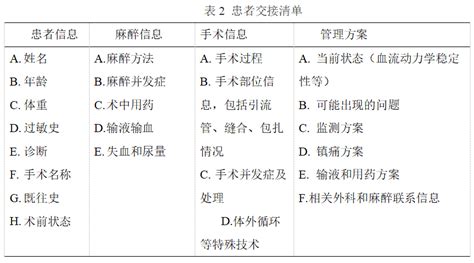 围术期患者转运专家共识