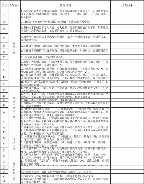 食堂卫生检查表1word文档在线阅读与下载无忧文档