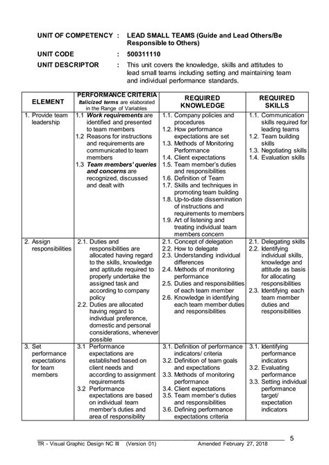 Tr Visual Graphic Design Nc Iii Pdf