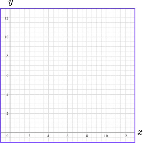 Plotting Graphs Gcse Maths Steps Examples And Worksheet