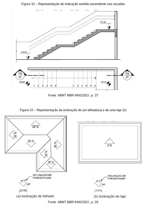 NBR 6492 REPRESENTAÇÃO DE PROJETOS DE ARQUITETURA Marix Molas