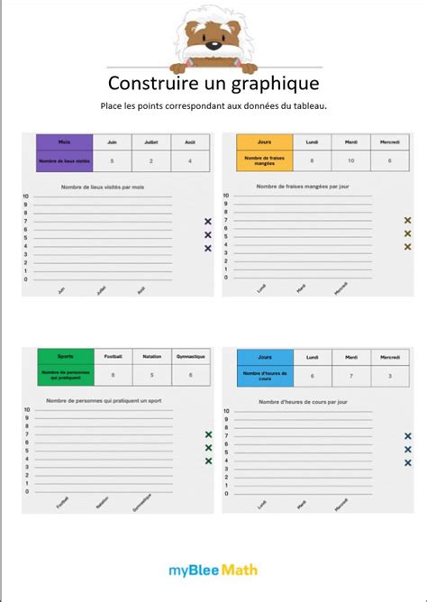 Construire Un Graphique 1 Savoir Placer Les Points Dun Graphique Cm1 Par Myblee Math