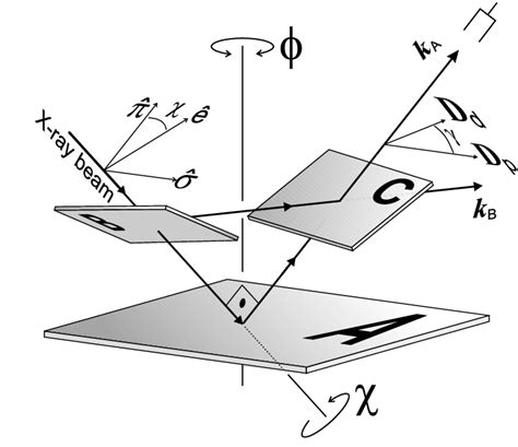 Three Beam Diffraction In A Single Crystal The Primary D P And