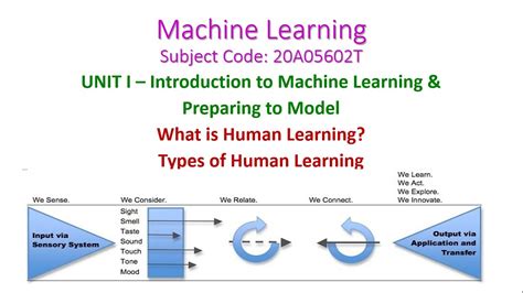 Machine Learning Vs Human Learning Part 1 Types Of Ml And 53 Off