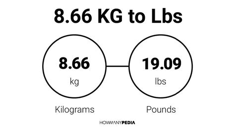 866 Kg To Lbs