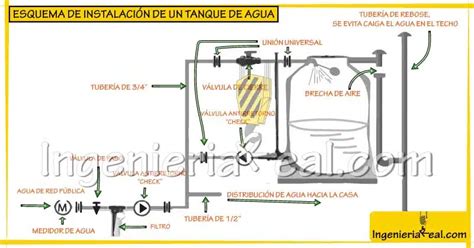 Calcula Fácilmente Los Litros De Una Cisterna Guía Práctica Y Precisa