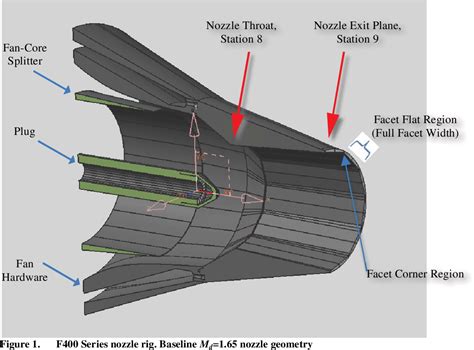 Figure 1 From An Aerodynamic And Acoustic Assessment Of Convergent