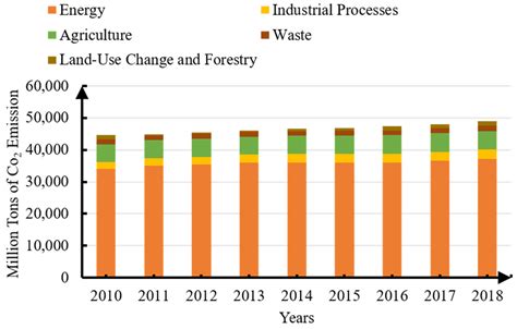 Land Free Full Text Agrivoltaics A Climate Smart Agriculture