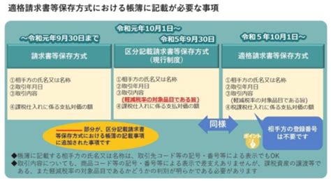 通勤手当・出張旅費とインボイス制度 高知税理士 白川浩平税理士事務所