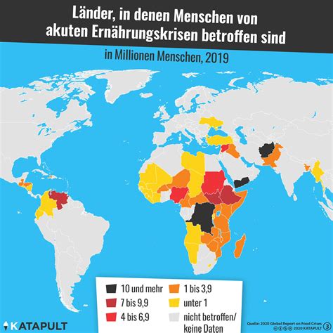 Katapult Der Hunger Bleibt