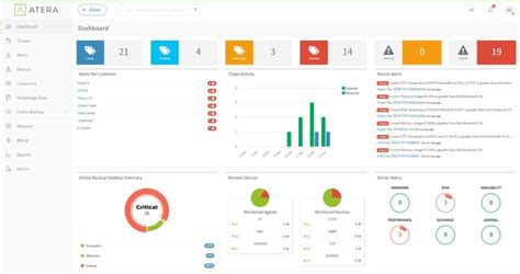 12 Best Snmp Monitoring Tools Free Ultimate Guide Dnsstuff