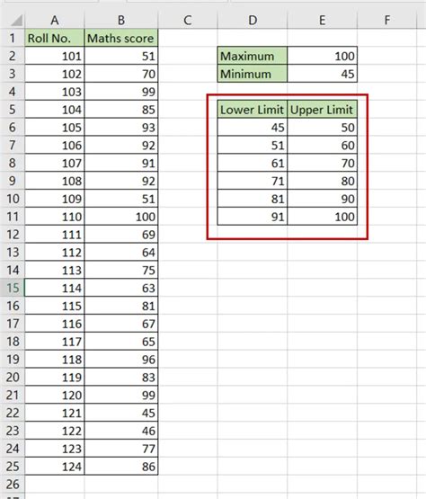 How To Create A Frequency Table In Excel | SpreadCheaters