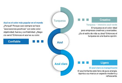 Qu Significa El Azul En Marketing Paty Gallardo