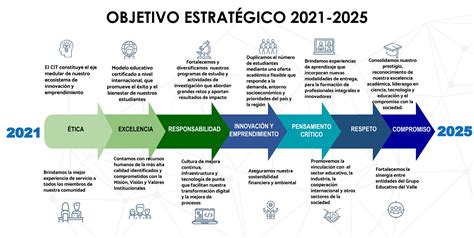 Plan estratégico Portal UVG Campus Altiplano