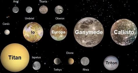 Solar System Planets And Their Moons