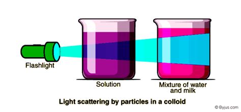 Applications Of Colloids - Examples & Commercial Applications