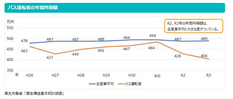 バスの運転士不足について考える 地域公共交通のトリセツ（取組説明書）