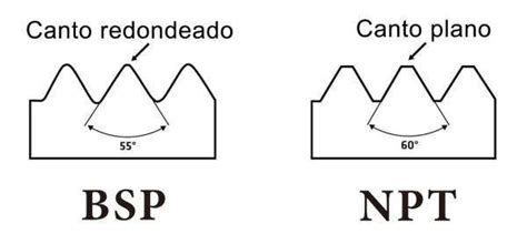 Cu L Es La Diferencia Entre Bsp Npt G Y R Vpc