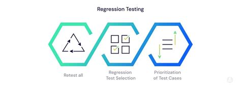 Revolutionizing Regression Testing Innovative Techniques For Modern Challenges