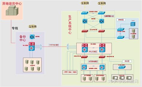 苏州胜网助力博世汽车企业idc建设两地三数据中心 知乎