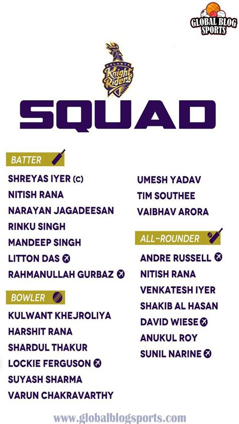 Kolkata Knight Riders Squad 2023 Full List | Rinku singh, Ipl, Kolkata knight riders