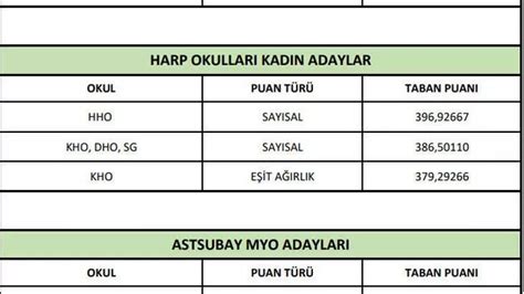 Ms Taban Puanlari Kad N Erkek Ms Kara Hava Deniz Harp Okulu