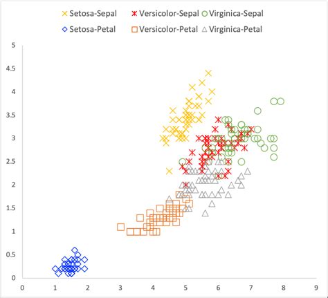 The Actual Distribution Of Samples In Iris Dataset 59 Download