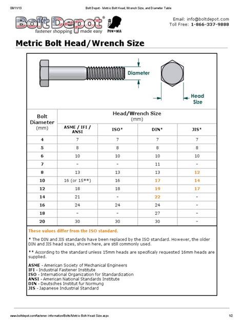 Metric Bolt Head Size Chart