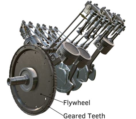 Introduction To Internal Combustion Engine