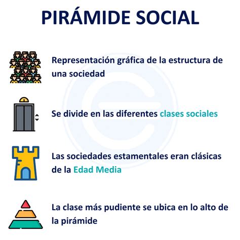 Pir Mide Social Qu Es Estructura Y Ejemplos Hist Ricos