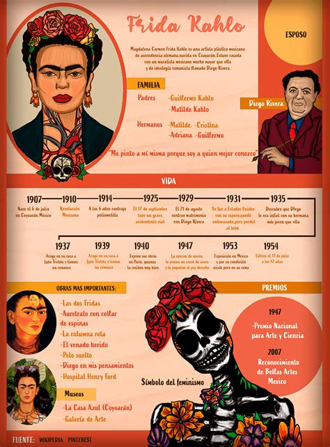 InfografÍa Frida Kahlo En Behance In 2024 Frida Kahlo School Posters