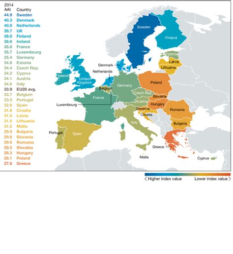 1: Ranking of 28 EU Member States on the basis of the 2014 overall AAI ...