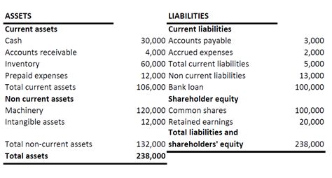 Basic Income Statement