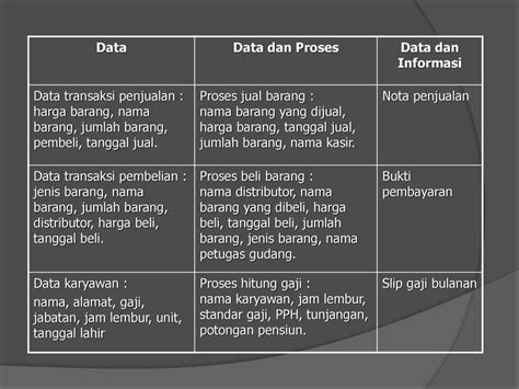 Contoh Data Informasi Dan Pengetahuan Koleksi Gambar