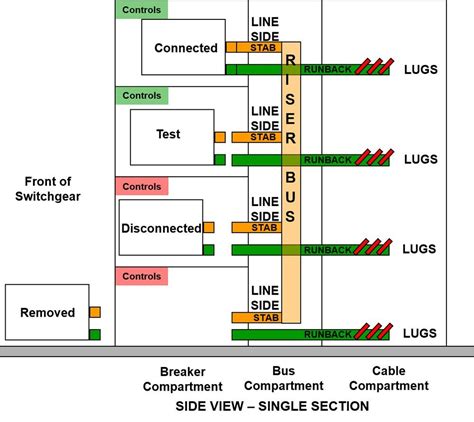 Switchgear Schematic Diagram Wiring Digital And Schematic